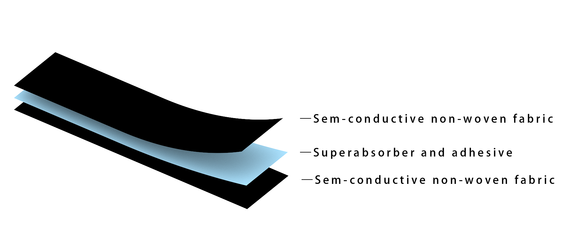 Digital illustration of layered documents, with emphasis on document security.