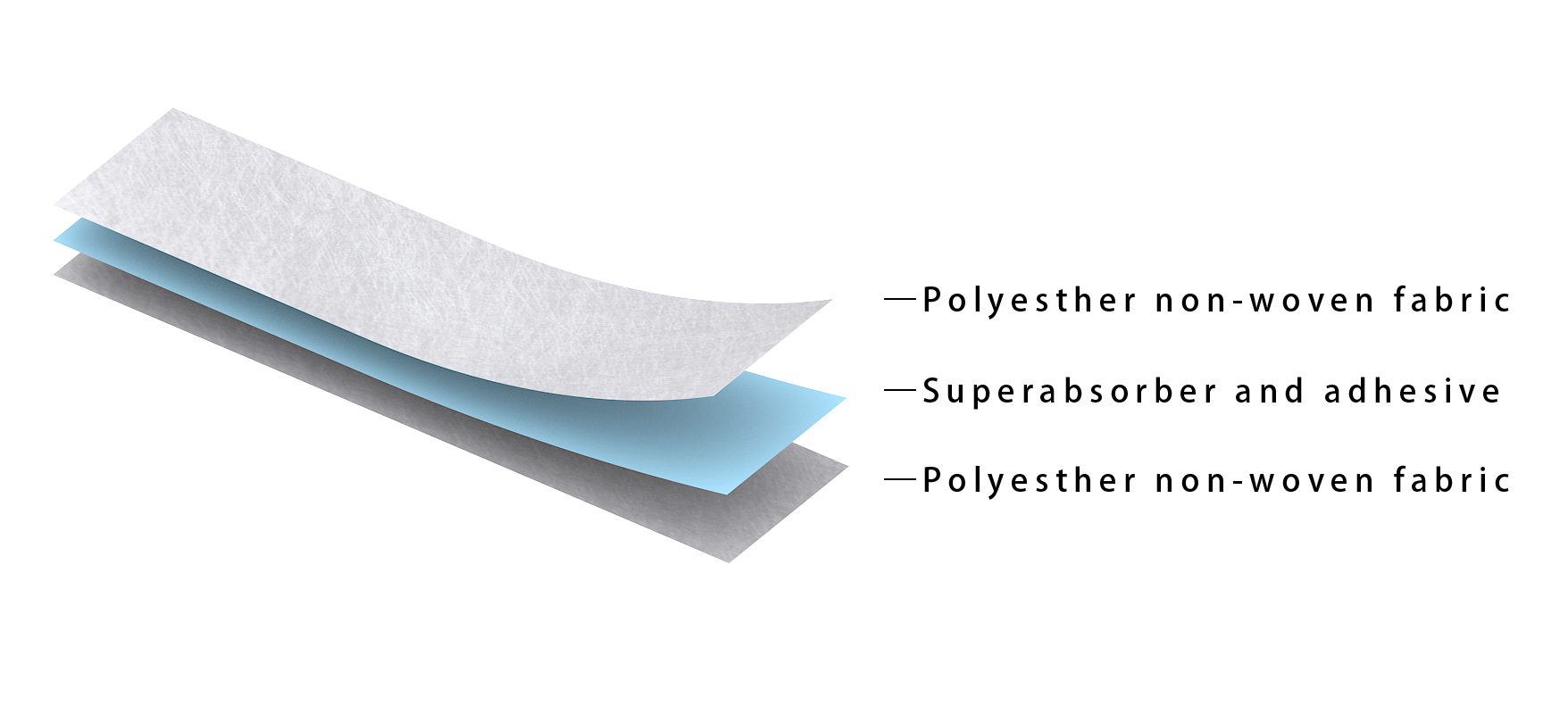 Diagram showing layers of a solar panel, including tempered glass, solar cells, EVA layer, backsheet, and TPT