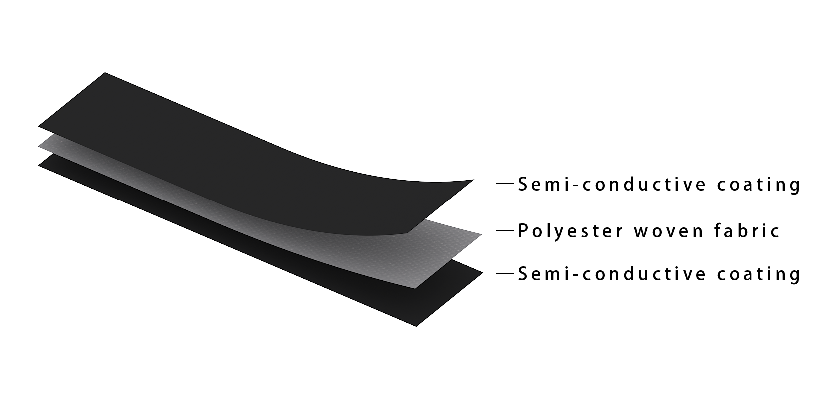 A cross-sectional illustration of layered materials showing multiple black, gray, and textured layers on a beige surface.