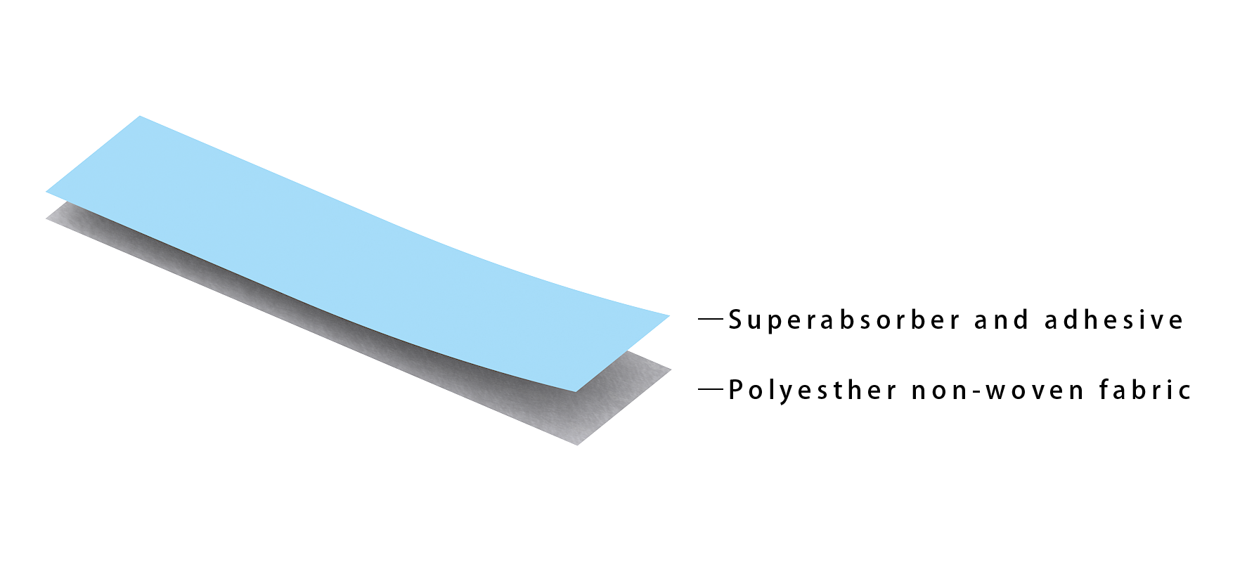 Close-up of layered adhesive materials with the label 'Superabsorber and adhesive'.