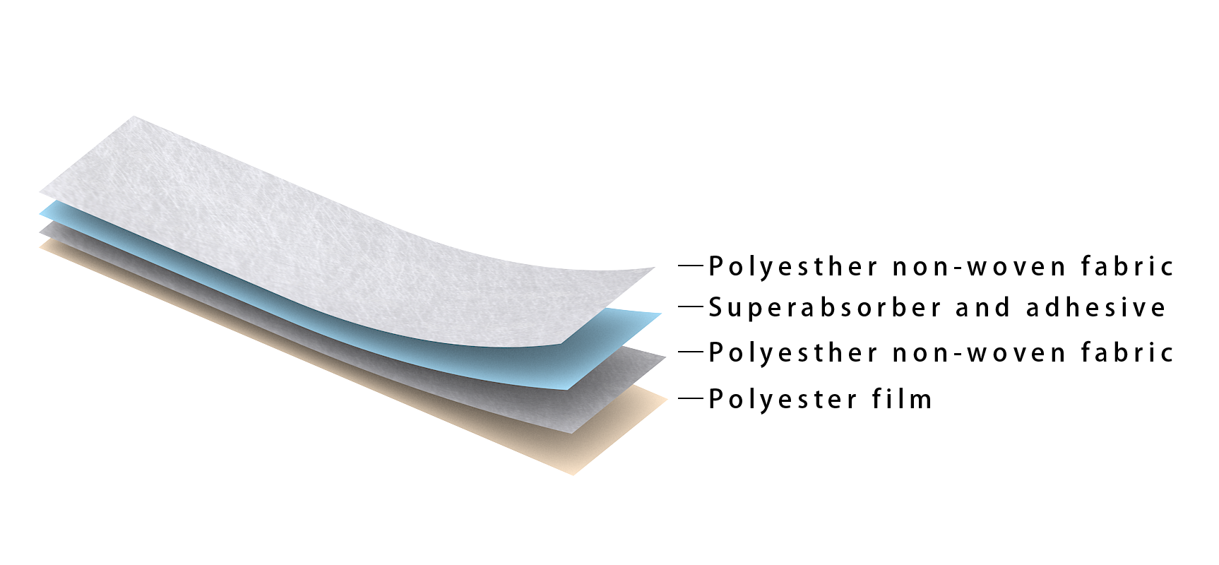Diagram showing layers of paper and tissue overlay, illustrating different types of paper with labels.