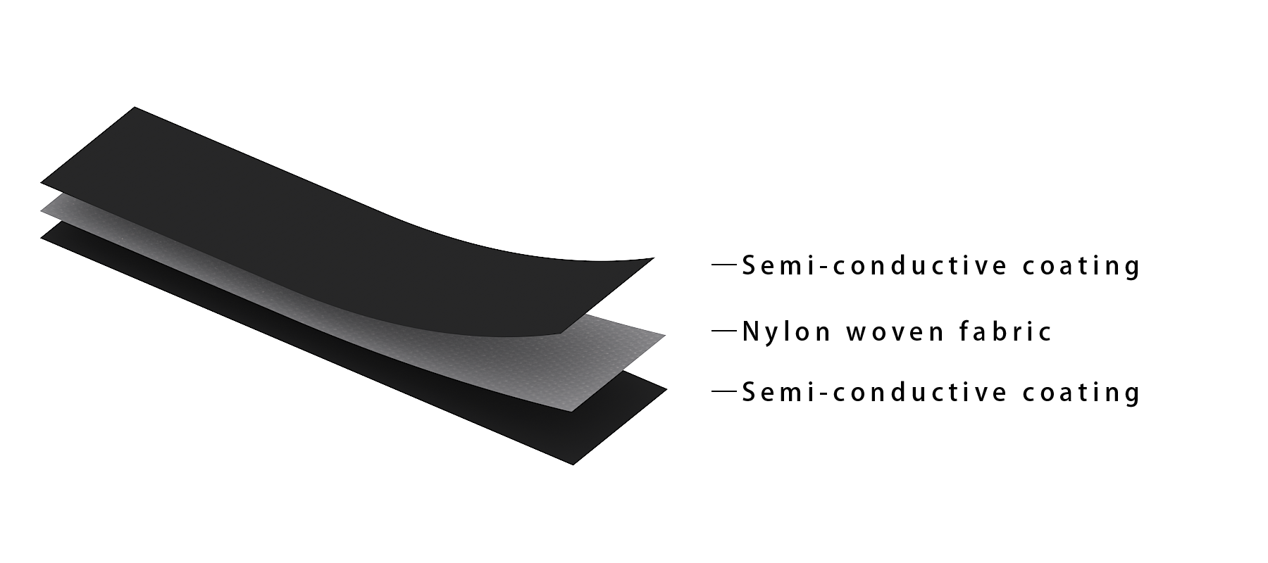A diagram showing three layers of a material with wavy and textured surfaces, labeled as a composite with layers of carbon fiber and resin used for strength and durability.