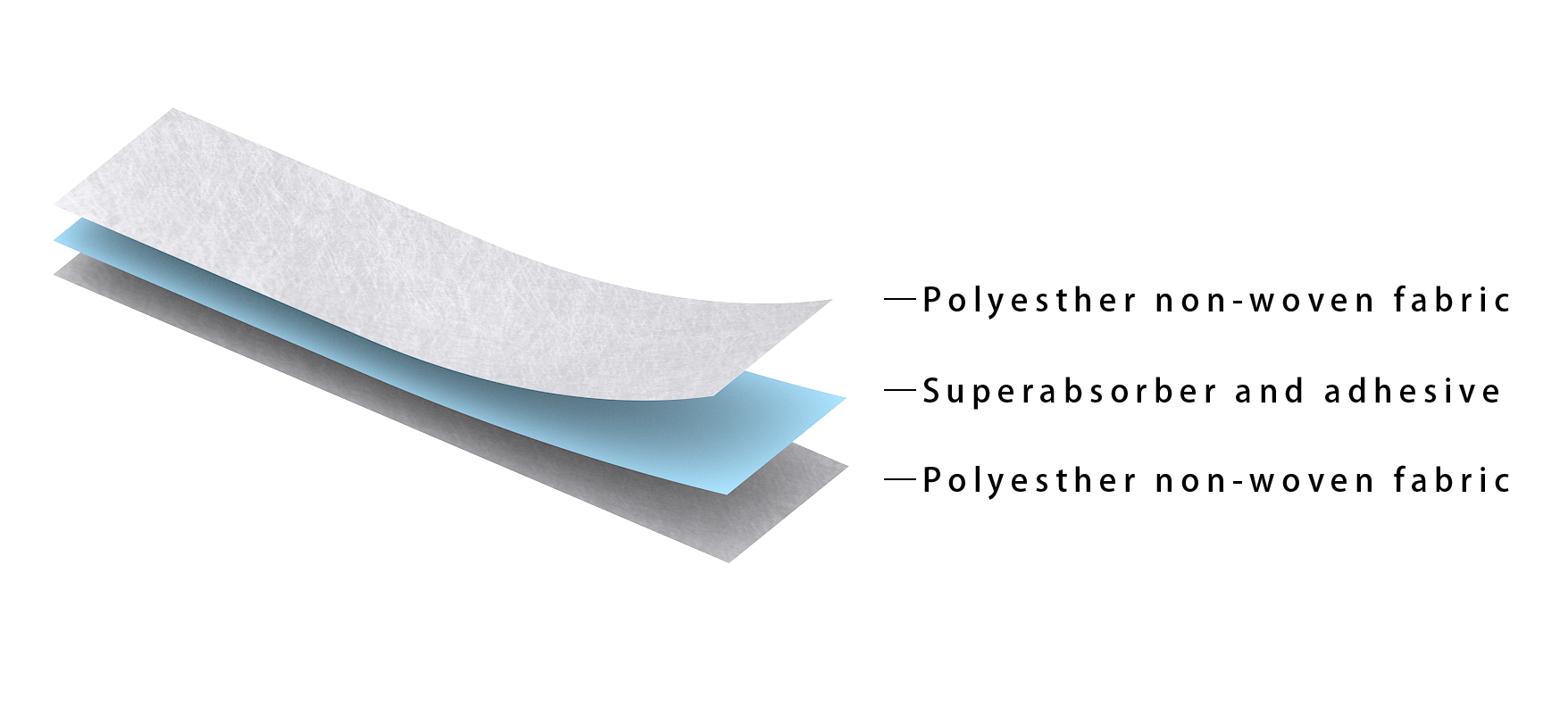 Diagram showing a multi-layered filtration system with three distinct layers, labeled for removal of impurities and particles.