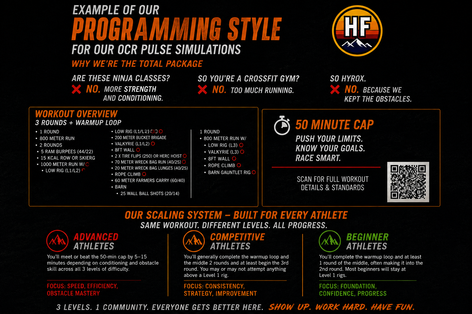 WHY HARTFIT COMBINES ELEMENTS OF SPARTAN, CROSSFIT, DEKA &amp; HYROX- WITHOUT BECOMING ANY OF THEM 