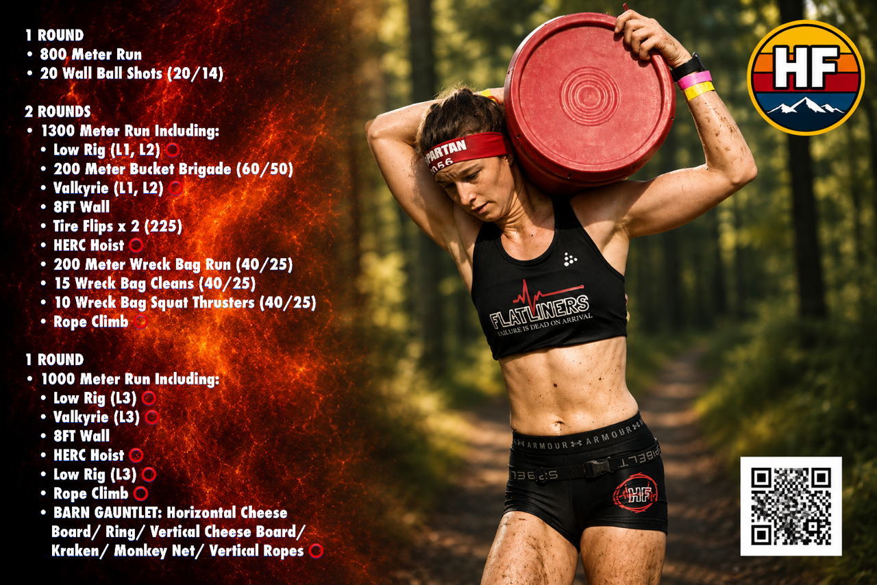 BREAKING DOWN A TRUE OCR SIMULATION WORKOUT