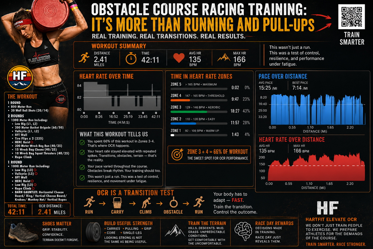 OCR TRAINING: THE SCIENCE OF TRAINING FOR THE UNEXPECTED