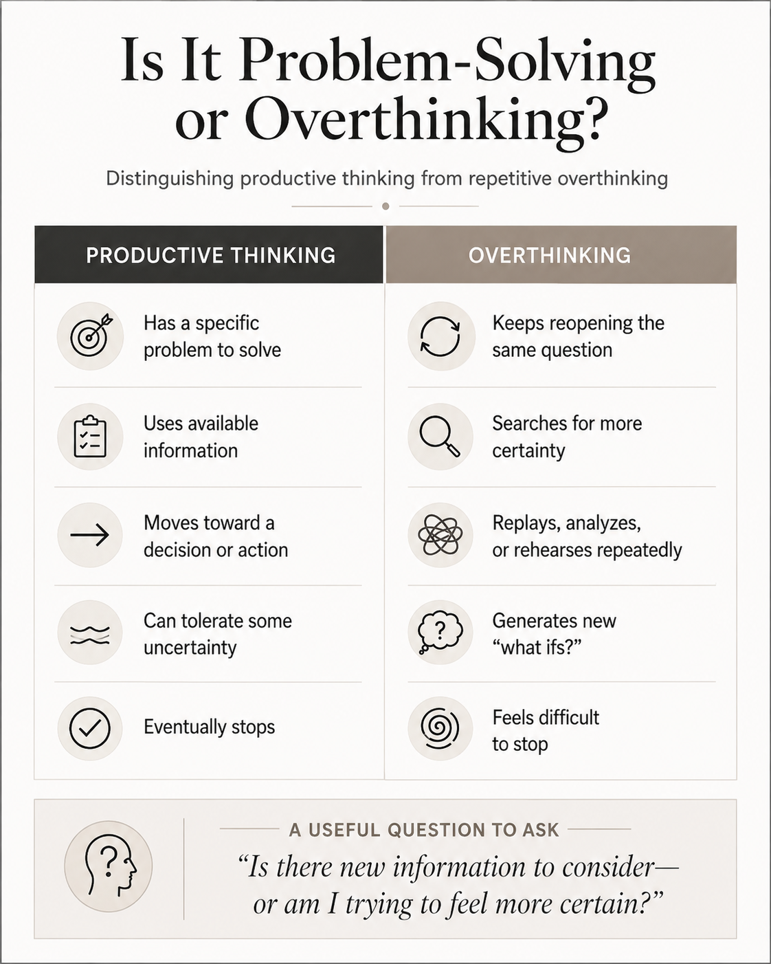 Diagram comparing productive problem-solving with overthinking, including differences in decision-making, uncertainty, repetitive analysis, and the ability to stop thinking.