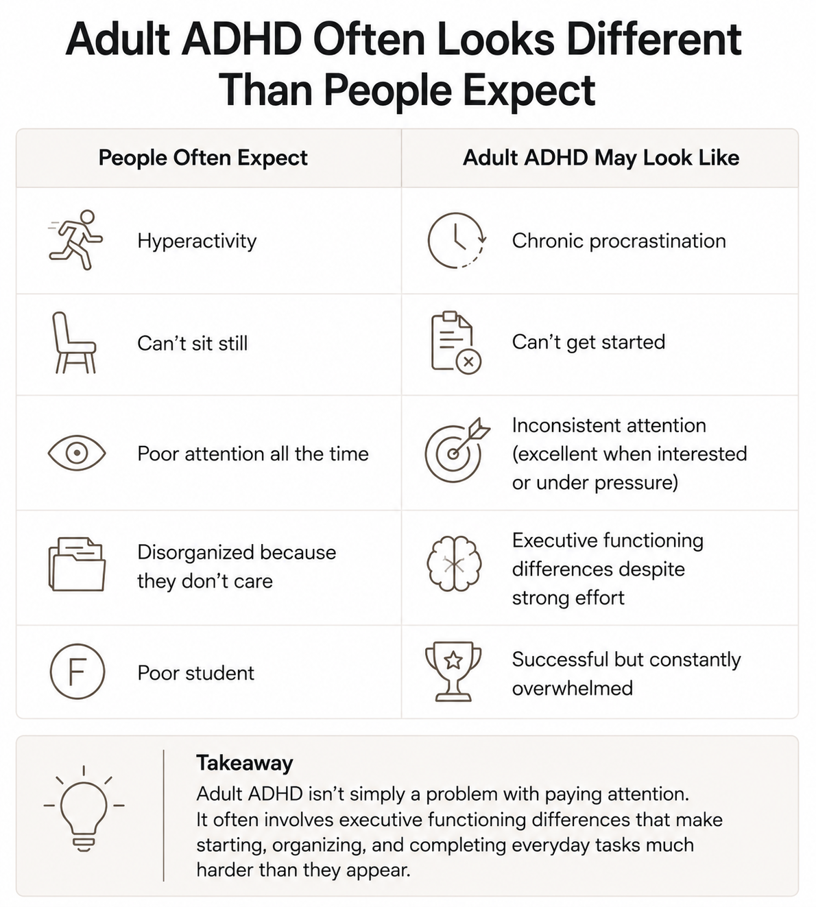 Comparison chart of common expectations versus real-world signs of adult ADHD.