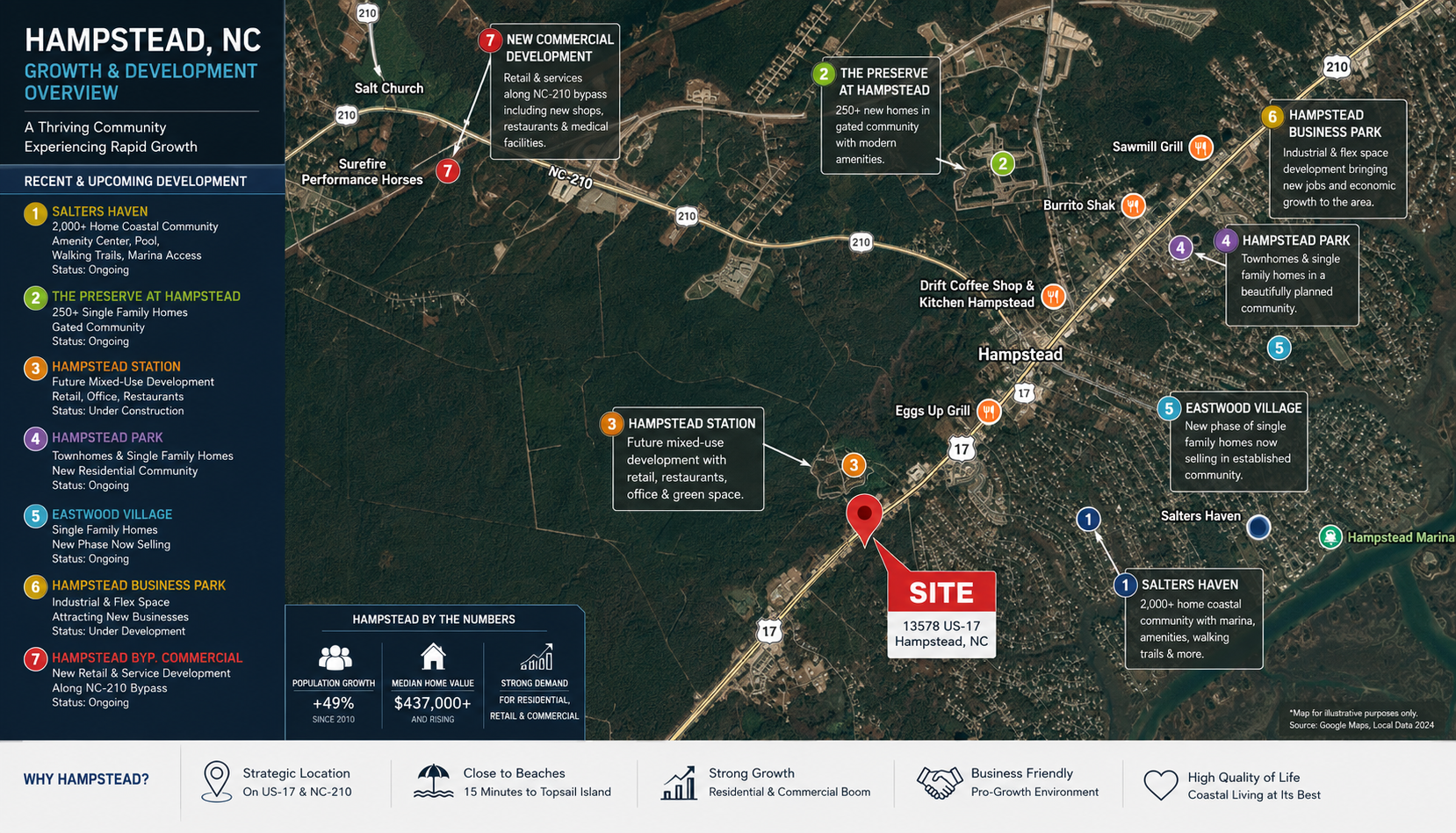 Land For Sale - 1.11 +/- Acres Hampstead NC