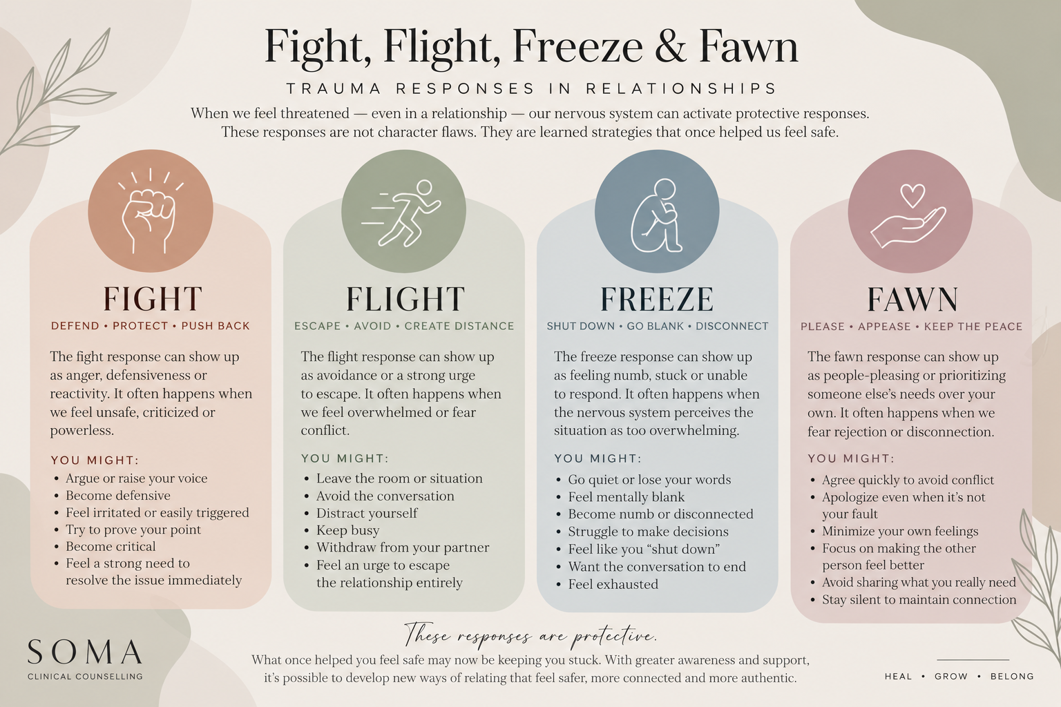 Fight flight freeze and fawn trauma responses in relationships