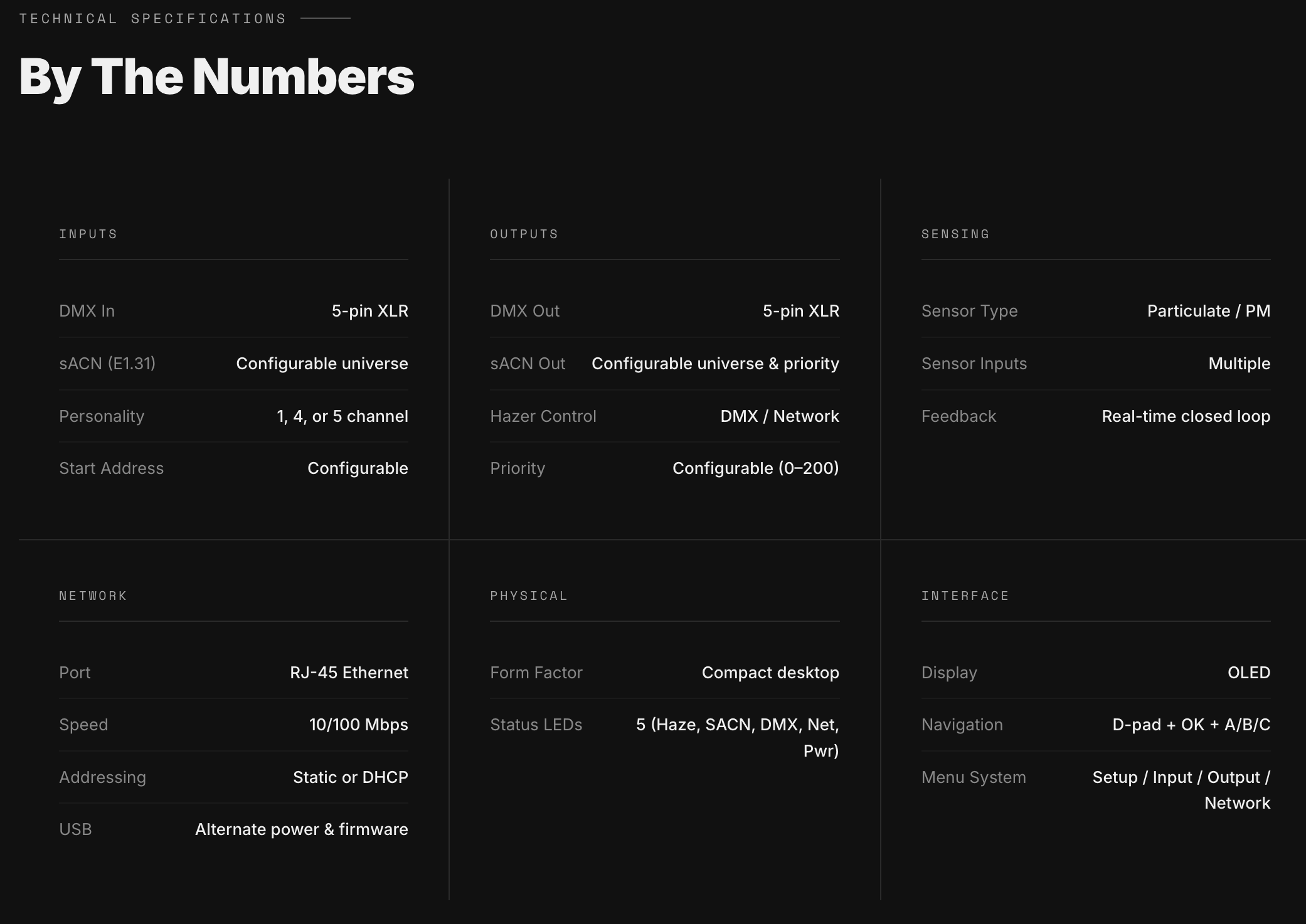 A technical specifications chart with a black background and white text. The chart is titled 'By The Numbers' and contains various technical details about a device, including inputs, outputs, network, physical characteristics, interface, and other technical data.