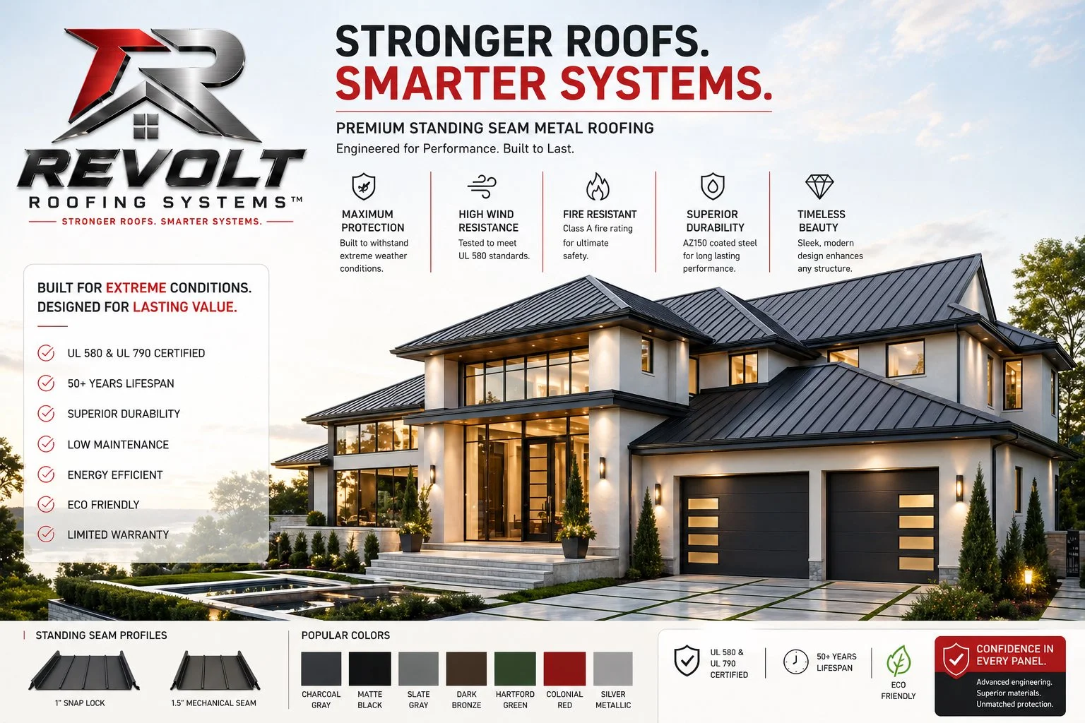 Advertisement for Revolt Roofing Systems showcasing a modern house with a metal roof, emphasizing features like maximum protection, wind resistance, fire resistance, durability, and aesthetic design with a list of product benefits and color options.
