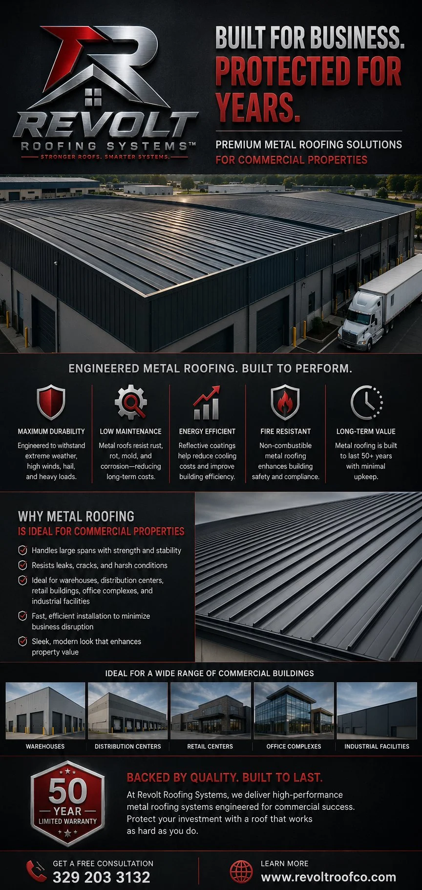 An advertisement for Revolt Roofing Systems showcasing their metal roofing solutions for commercial properties, highlighting durability, low maintenance, energy efficiency, fire resistance, and long-term value.