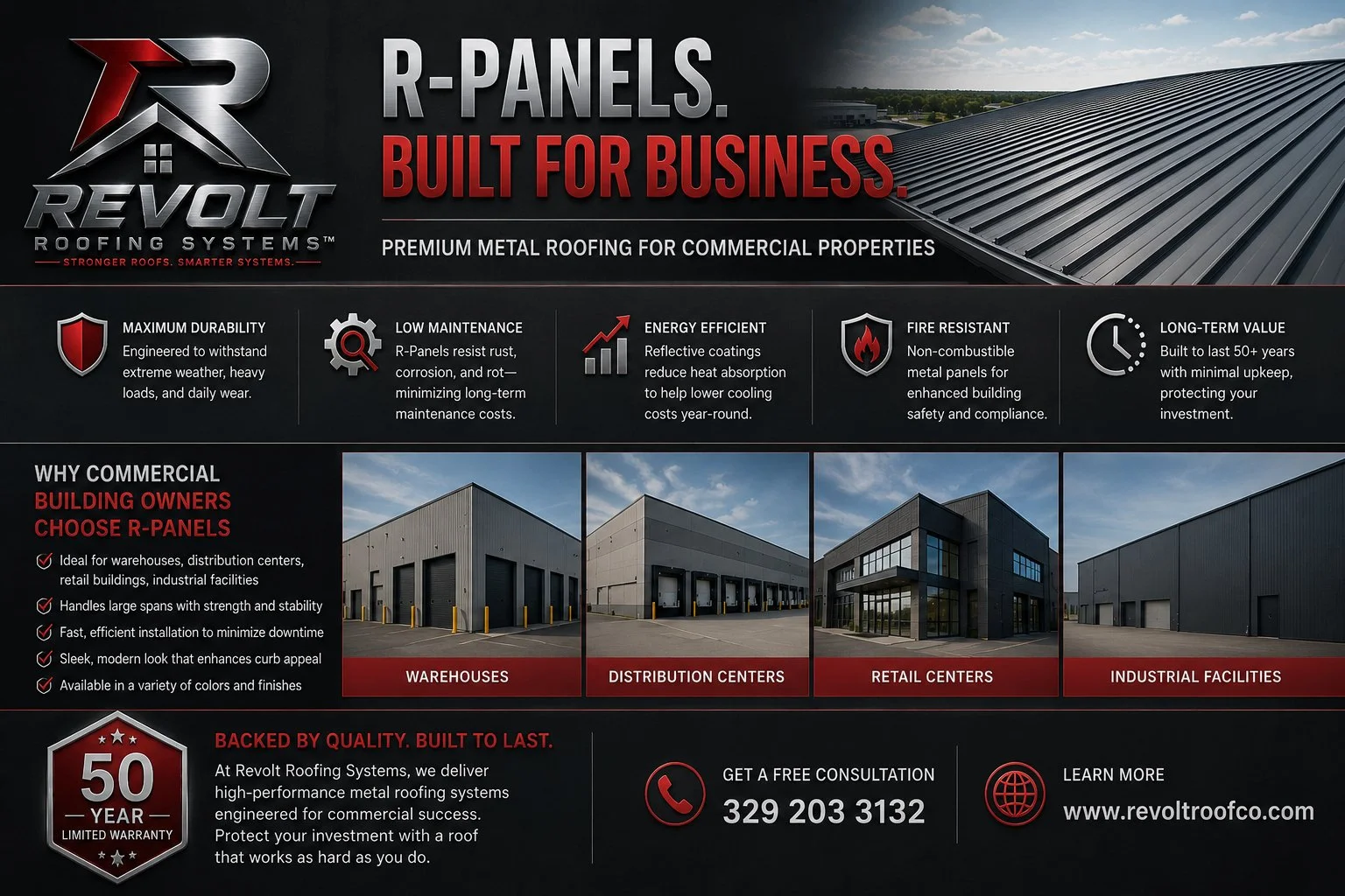 An advertisement for Revolt Roofing Systems promoting R-Panel metal roofing for commercial properties. It highlights features like durability, low maintenance, energy efficiency, fire resistance, and long-term value. The ad shows images of warehouses, distribution centers, retail centers, and industrial facilities, emphasizing why building owners choose R-Panels. It mentions a 50-year warranty, offers a free consultation, and provides a website and phone number.
