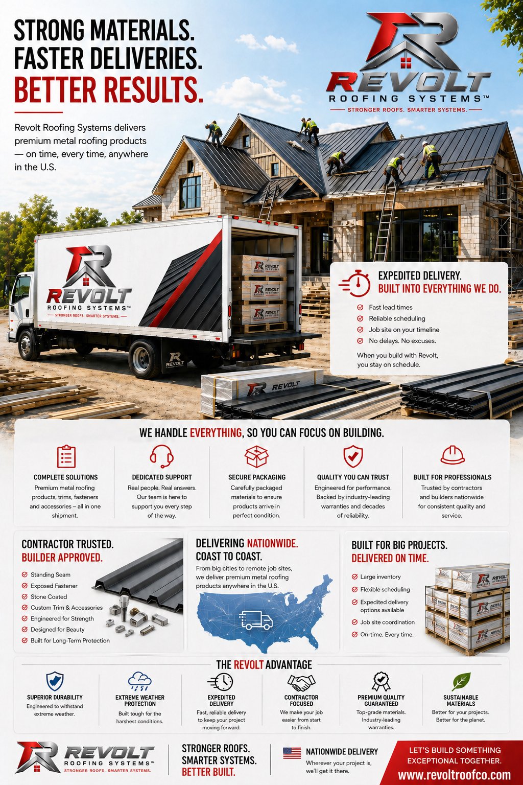 Construction workers installing metal roofing on a house site with a Revolt Roofing Systems delivery truck parked in front. The poster highlights benefits like fast delivery, durable materials, and nationwide service.