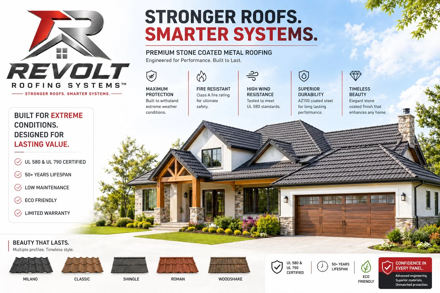 Advertisement for Revolt Roofing Systems featuring a house with stone-coated metal roofing tiles. Highlights include stronger roofs, smarter systems, premium stone-coated metal roofing, engineered durability, fire resistance, wind resistance, and aesthetic beauty. The ad emphasizes longevity, low maintenance, and eco-friendliness, with a variety of roofing styles like Milano, Classic, Shingle, Roman, and Woodshake.