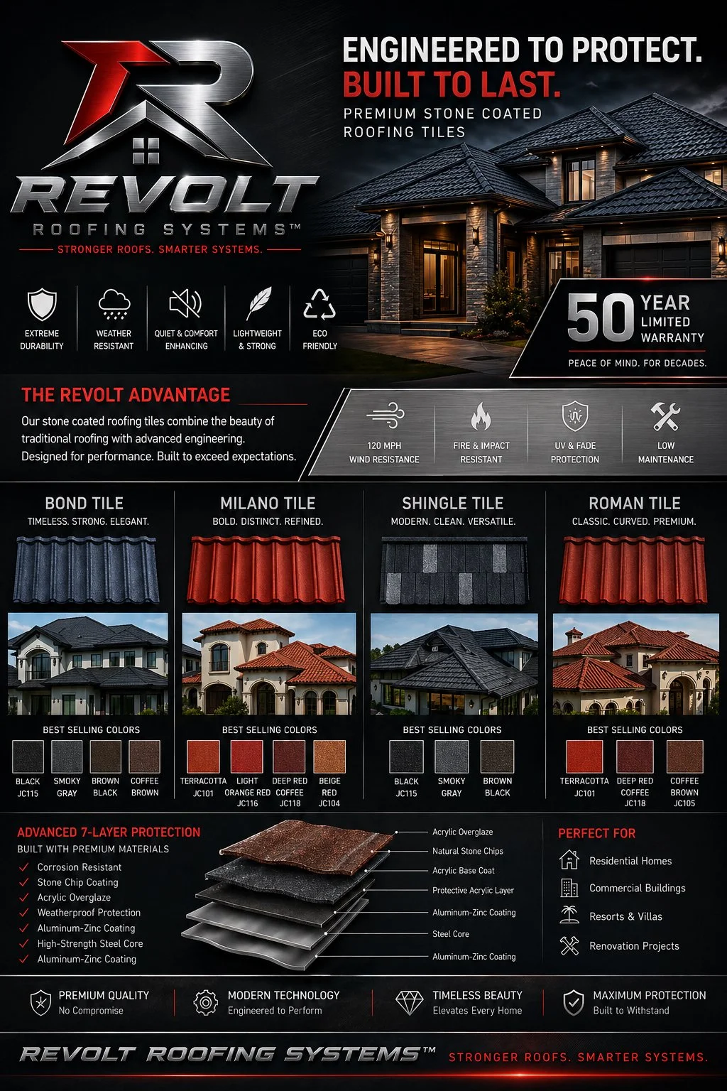 Advertisement for Revolt Roofing Systems roof tiles featuring different tile types, color options, features, and warranty details.