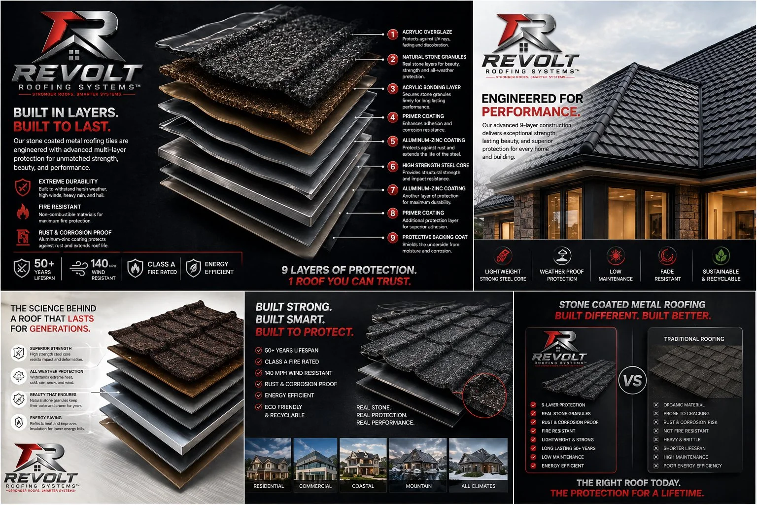 Brochure displaying the layers of Revolt Roofing Systems, an engineered metal roof with nine protective layers, and highlighting features such as durability, fire resistance, rustproofing, and environmental sustainability. It compares the roof's strength to traditional roofing, emphasizing longevity, strength, and eco-friendliness. Images include a detailed diagram of the roofing layers, a photograph of a home with the metal roof, and a comparison chart between Revolt's roofing and traditional roofing materials.