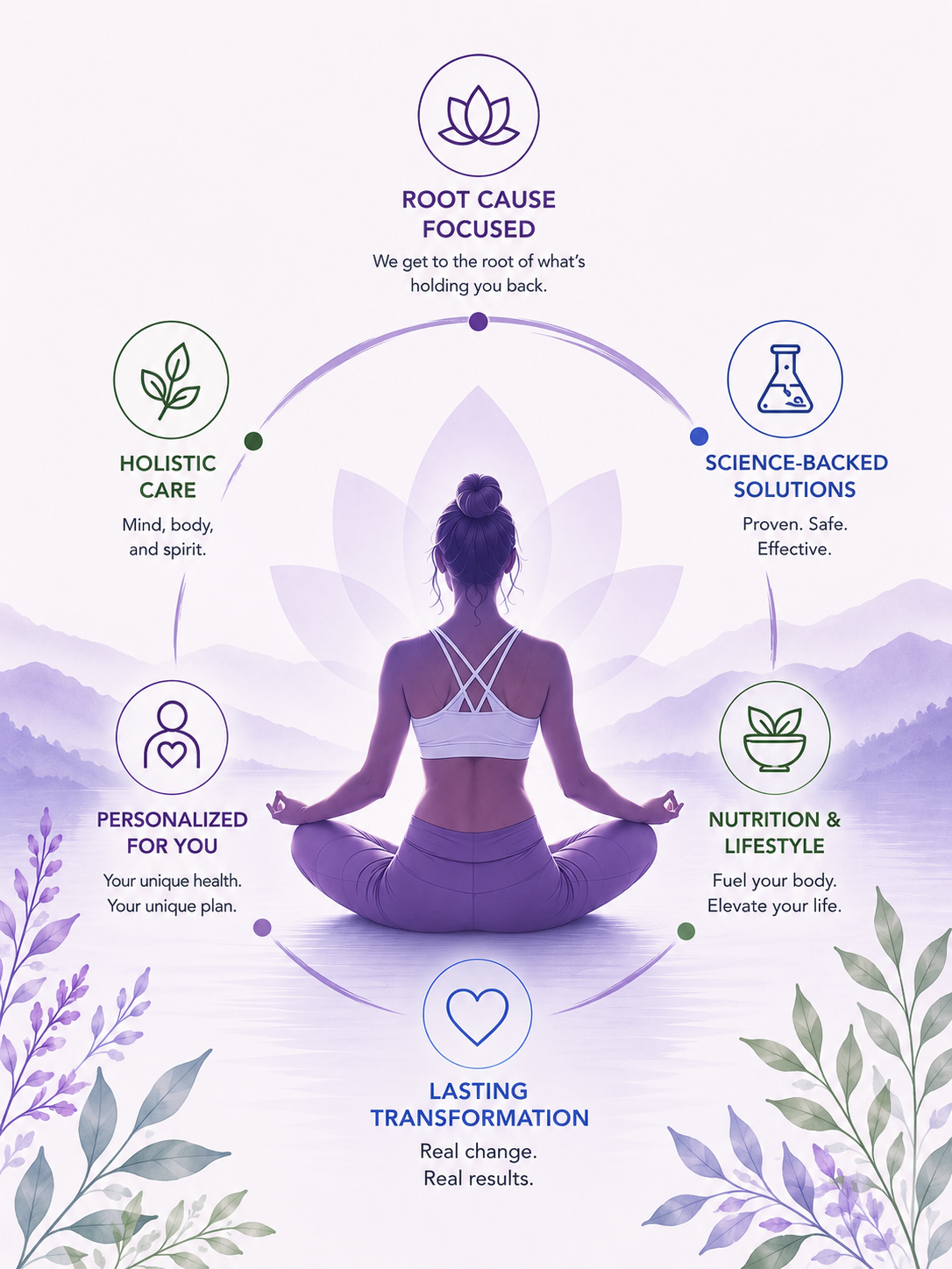 Root cause focused, holistic care, personalized for your, nutrition and lifestyle, lasting transformation