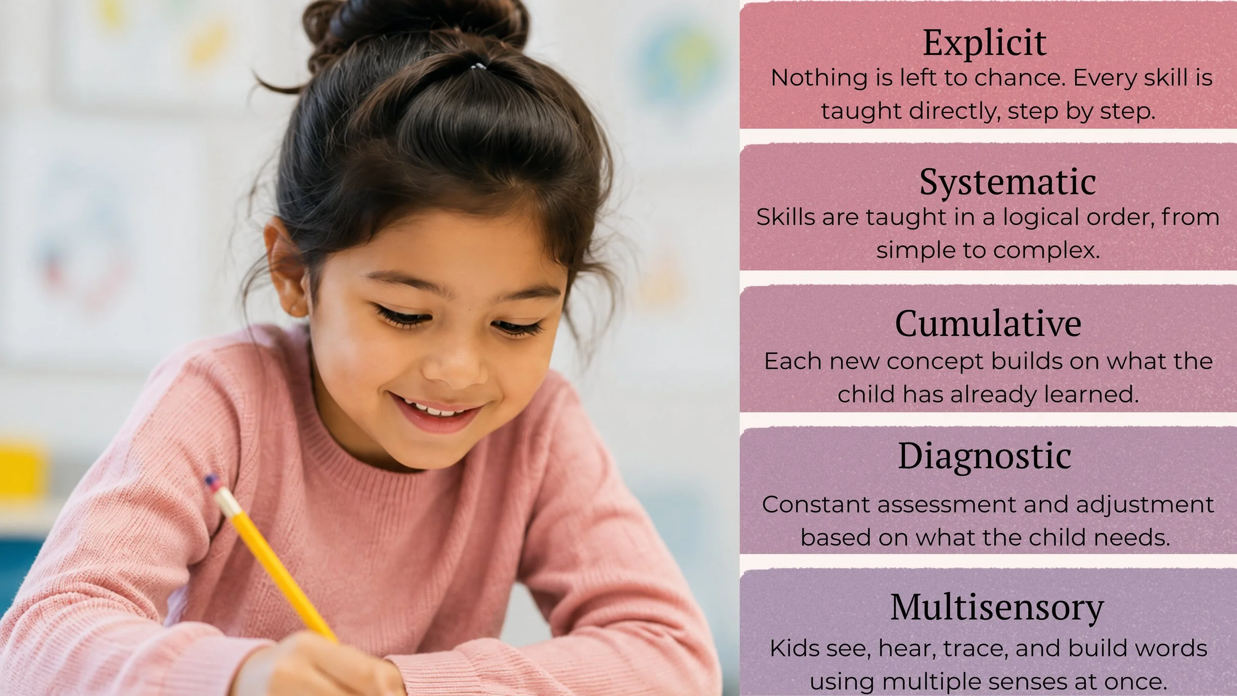 What Is Structured Literacy?