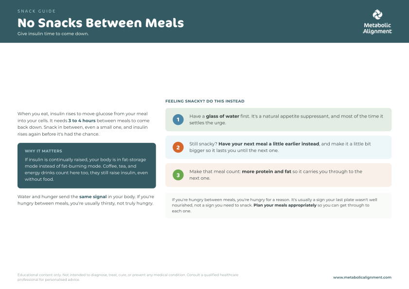 Snacking  Between Meals