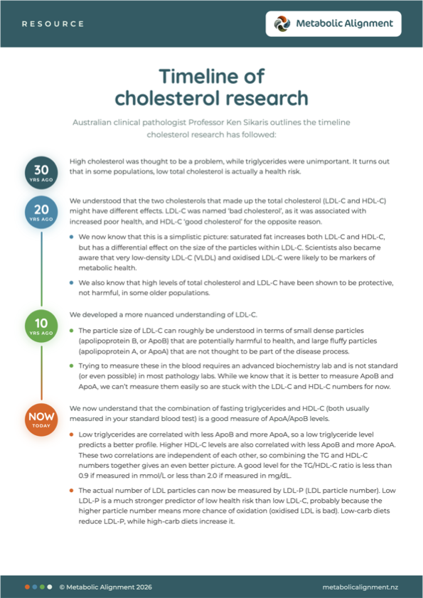 Cholesterol Timeline
