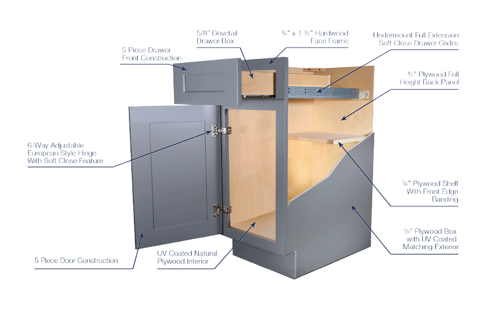 Detailed labeled image of a custom wooden cabinet showing its components and construction details.