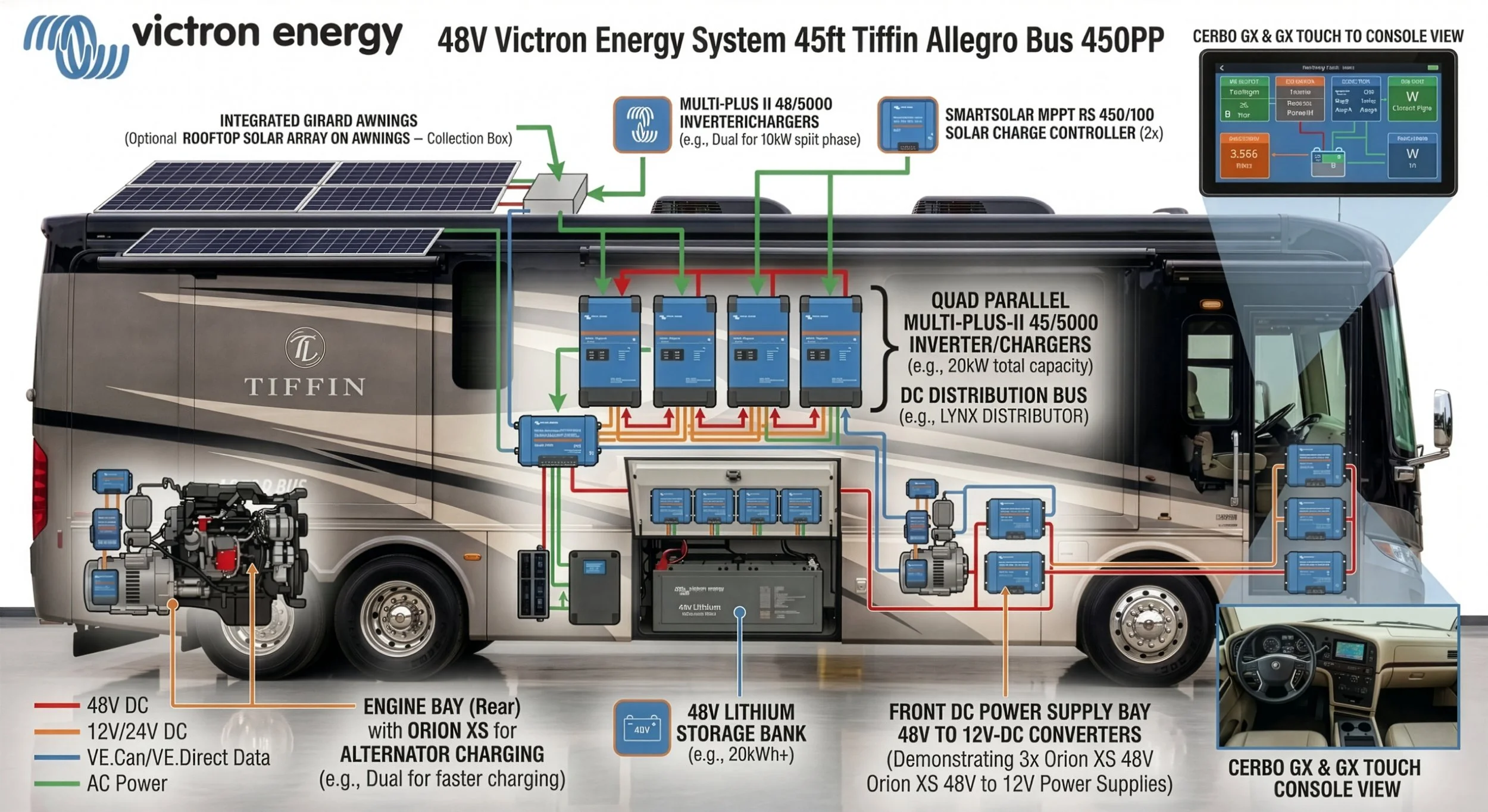 RV Victron Integration