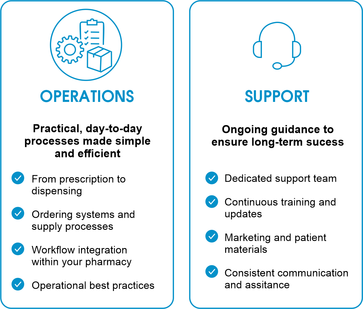 An infographic comparing operations and support in a pharmacy. Operations focus on practical, daily processes like prescribing, dispensing, ordering, workflow, and best practices. Support offers ongoing guidance, dedication, training, marketing materials, and communication.