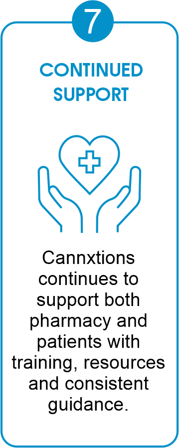 Healthcare support icon showing hands holding a heart with a medical cross inside, labeled 'Continued Support' and number 7.