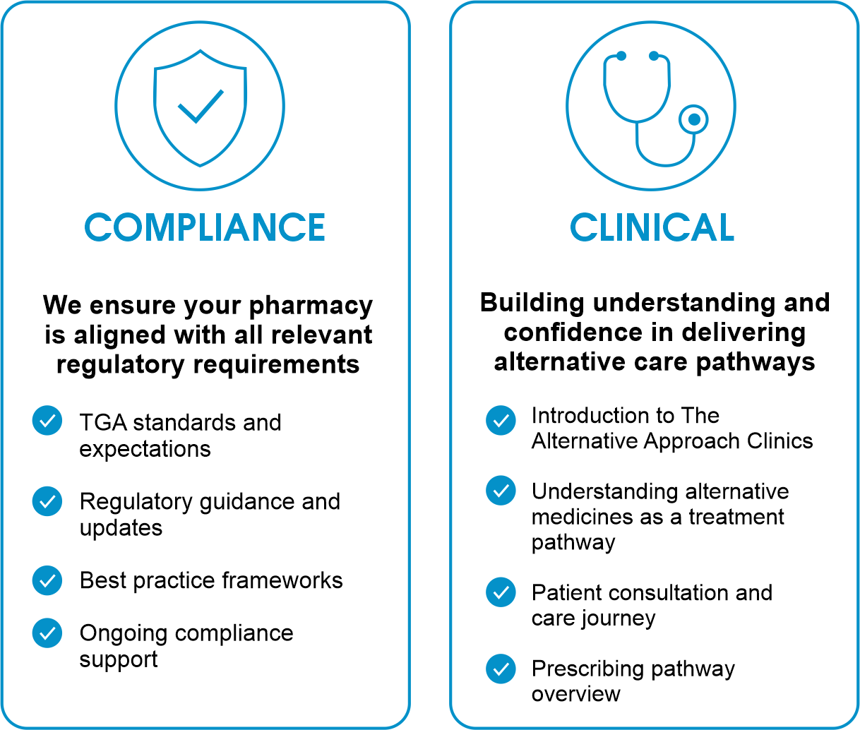 A comparison chart with two columns titled 'Compliance' and 'Clinical.' The 'Compliance' column has a shield icon and lists four points: TGA standards and expectations, regulatory guidance and updates, best practice frameworks, and ongoing compliance support. The 'Clinical' column has a stethoscope icon and lists four points: introduction to The Alternative Approach Clinics, understanding alternative medicines as a treatment pathway, patient consultation and care journey, and prescribing pathway overview.