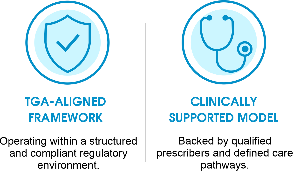 Comparison of two healthcare models, with icons of a shield with a check mark representing a TGA-aligned framework on the left, and a stethoscope representing a clinically supported model on the right.