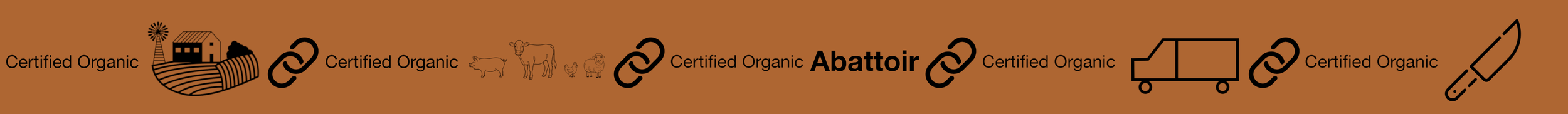 Horizontal banner with icons and text indicating certified organic products, a farm, animals, and abattoir, set against a brown background.