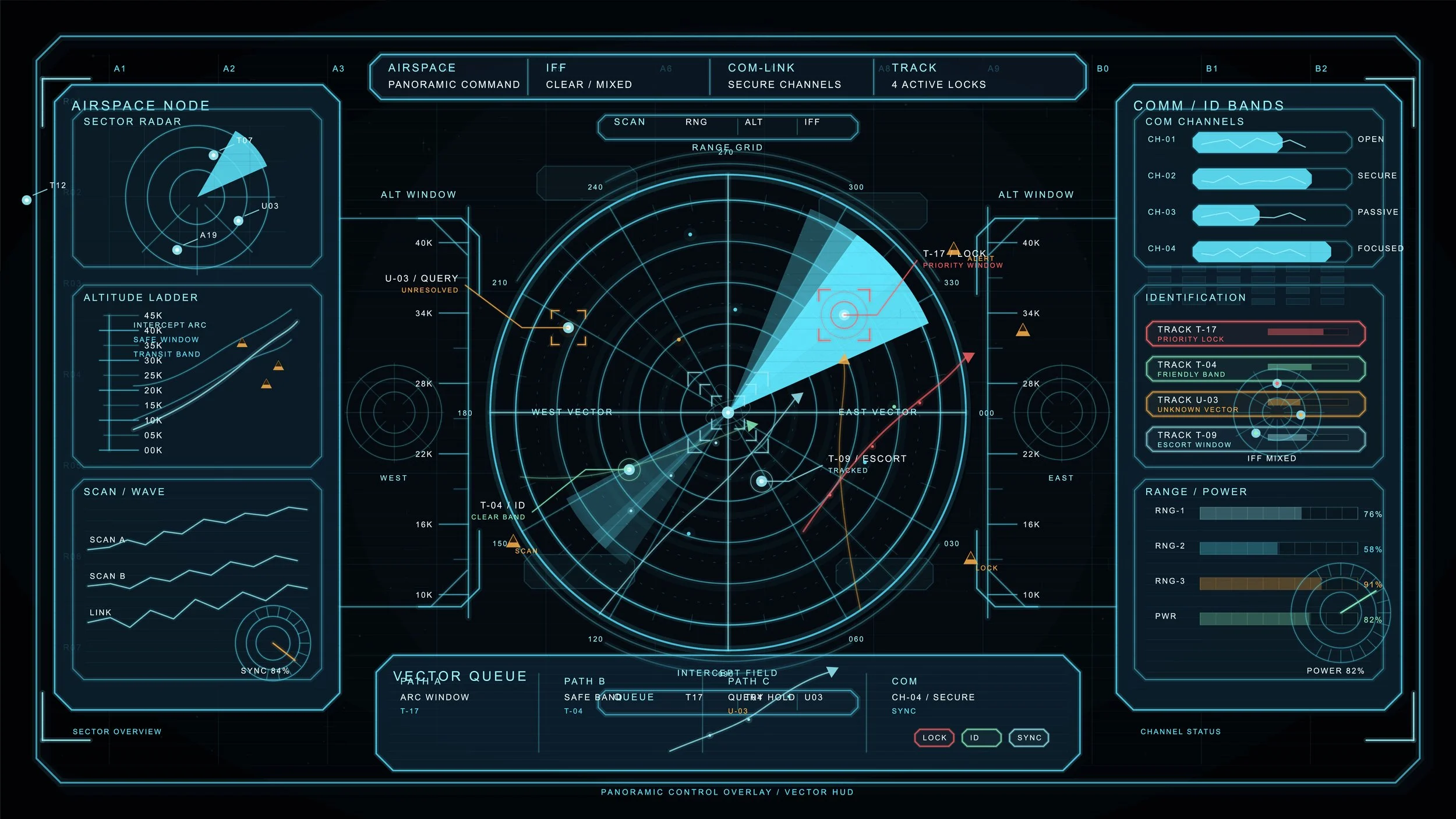 Futuristic sci-fi tactical HUD interface with radar, range grid, communication channels, lock status, and various data graphs.