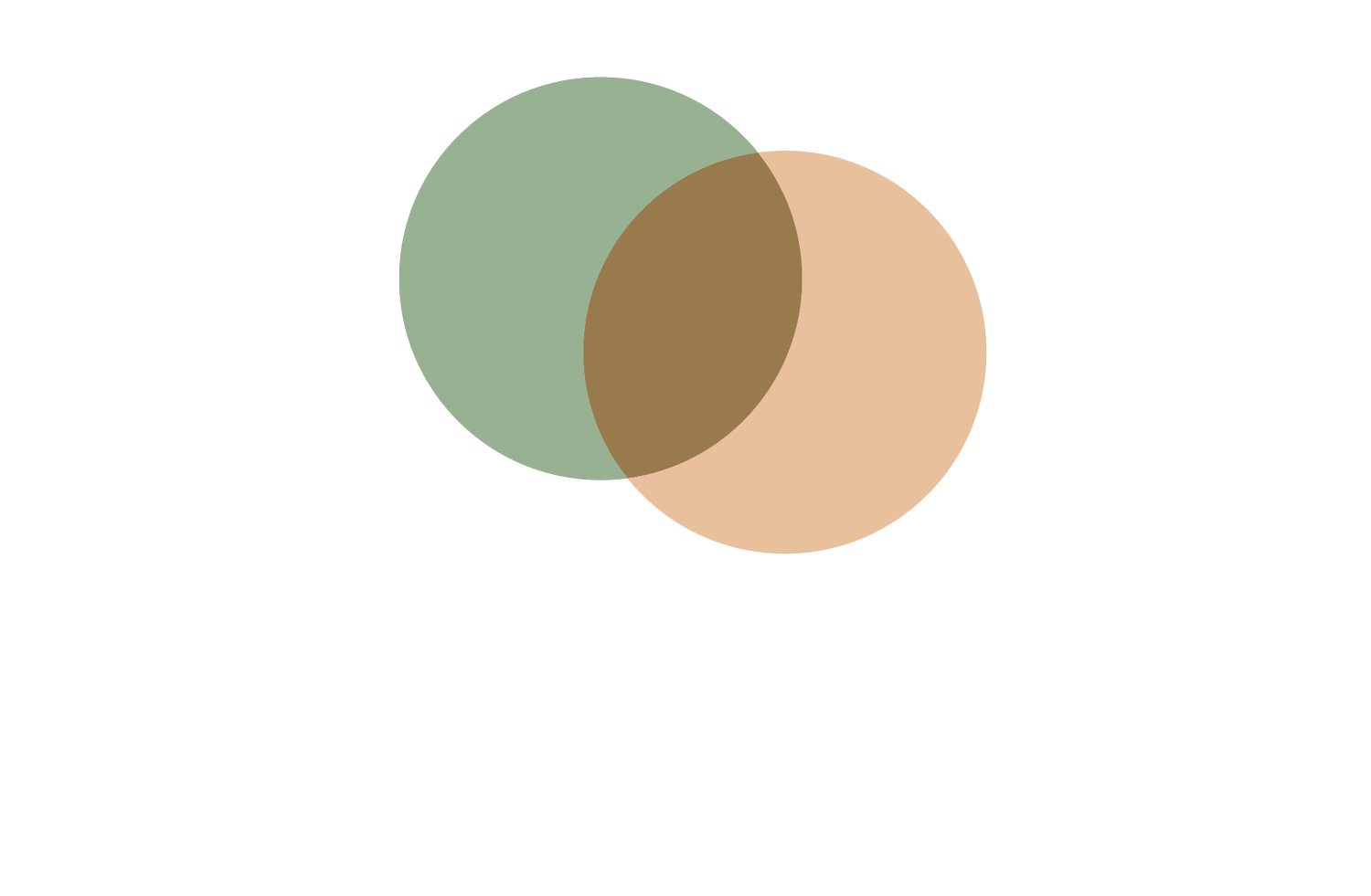 Your Relationship Clinic