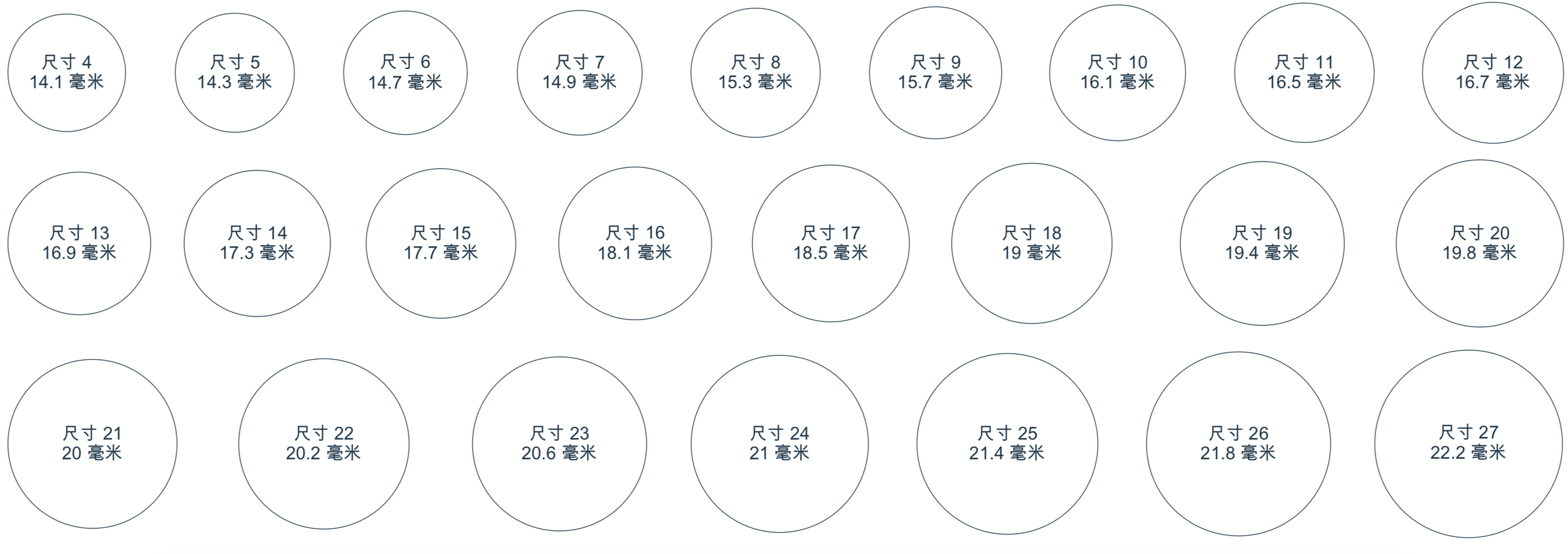 Chart with circles labeled with different sizes in centimeters and inches, numbered from 4 to 27. Each circle displays measurements in both units.