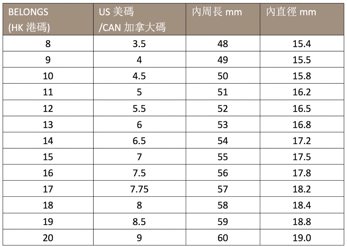 A table showing sizes of some type of product, with columns for Hong Kong belonngs, US/Canada sizes, internal circumference in mm, and internal diameter in mm. The sizes range from 8 to 20.