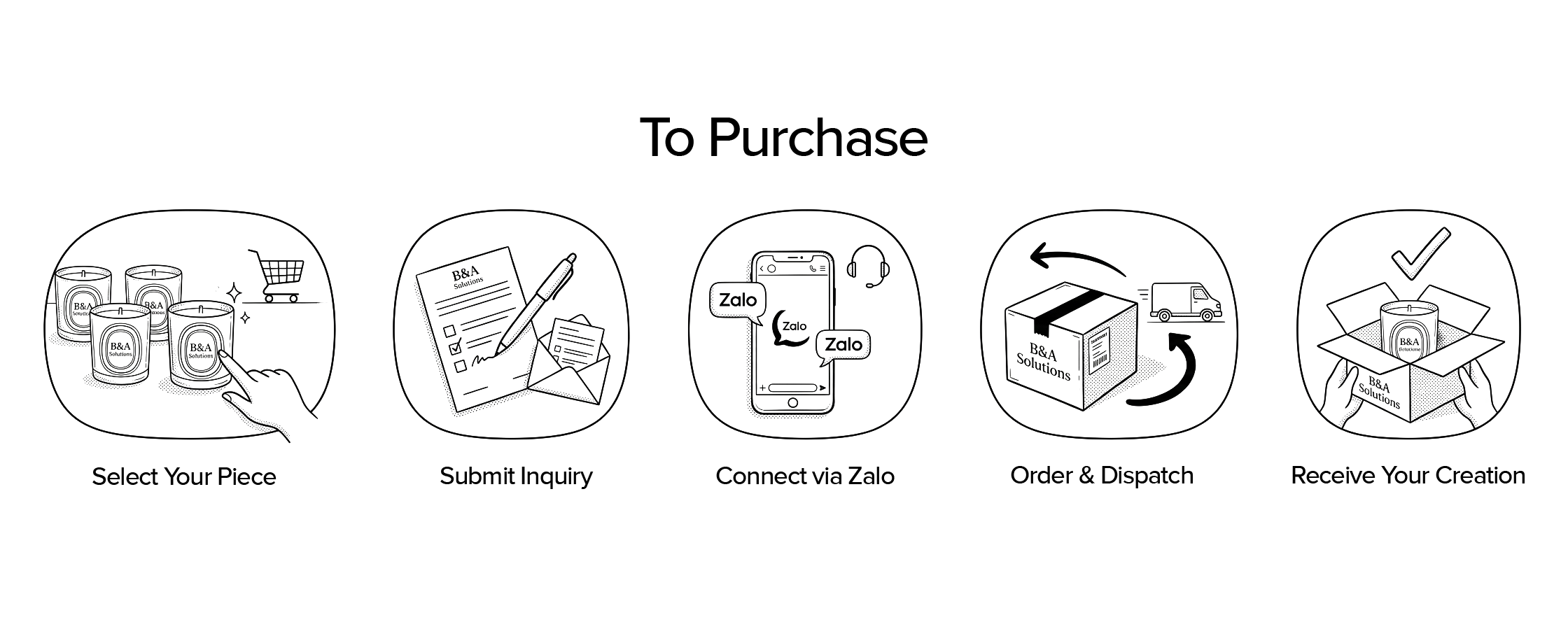 Step-by-step illustrations of donation process: cans being prepared for donation, filling out donation forms, contact via Zalo messaging app, pickup logistics, and receiving acknowledgment of contribution.