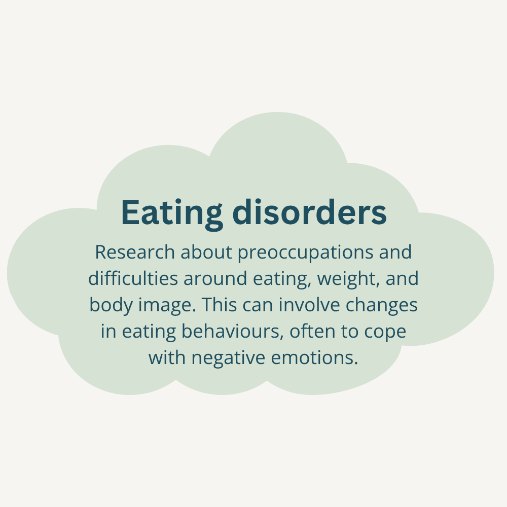 Text explaining eating disorders research about preoccupations, difficulties with eating, weight, and body image, and their relation to negative emotions.