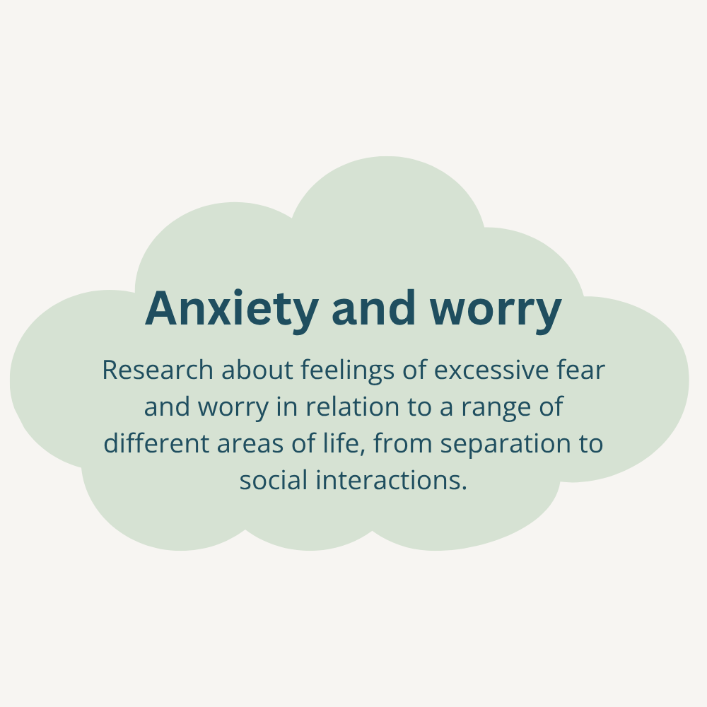 Infographic about anxiety and worry, explaining research on feelings of fear and worry in relation to different life areas, including social interactions.