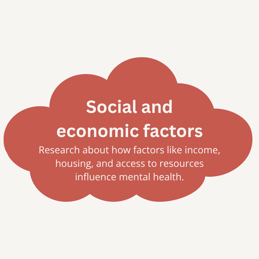 A graphic with a red cloud shape containing text about social and economic factors affecting mental health, including income, housing, and access to resources.