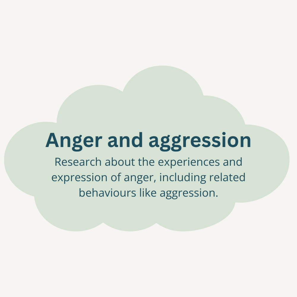 Research about anger and aggression, focusing on experiences and expressions of anger, including behaviors like aggression.