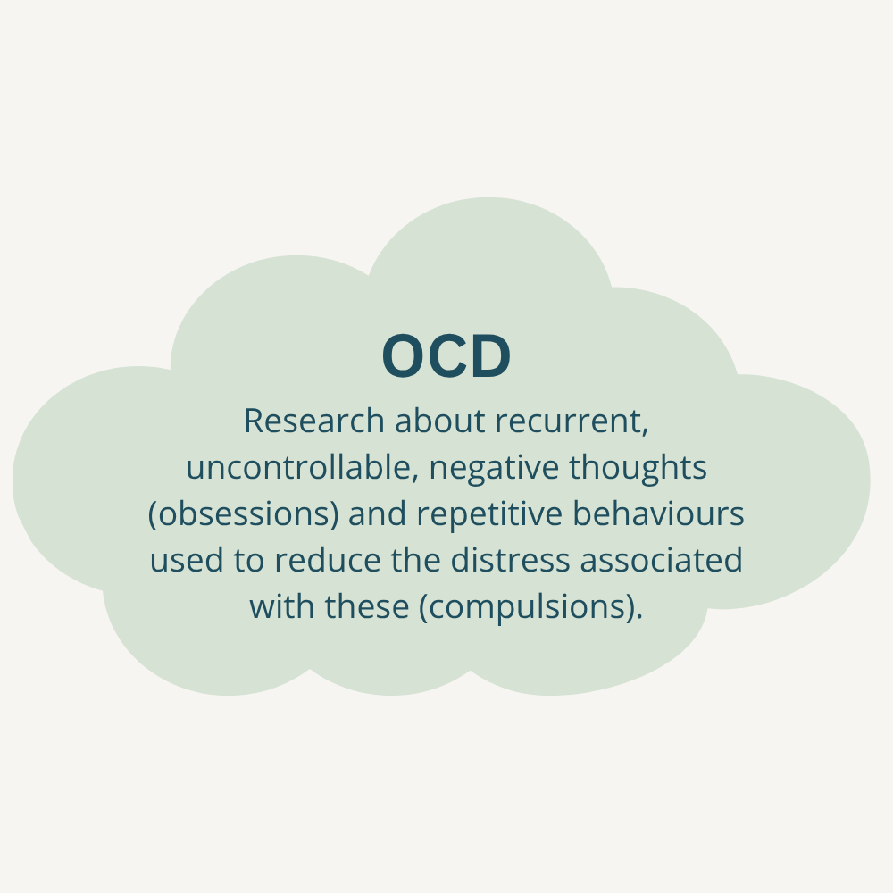 Definition of OCD displayed within a green cloud shape, explaining recurrent, uncontrollable, negative thoughts and repetitive behaviors.
