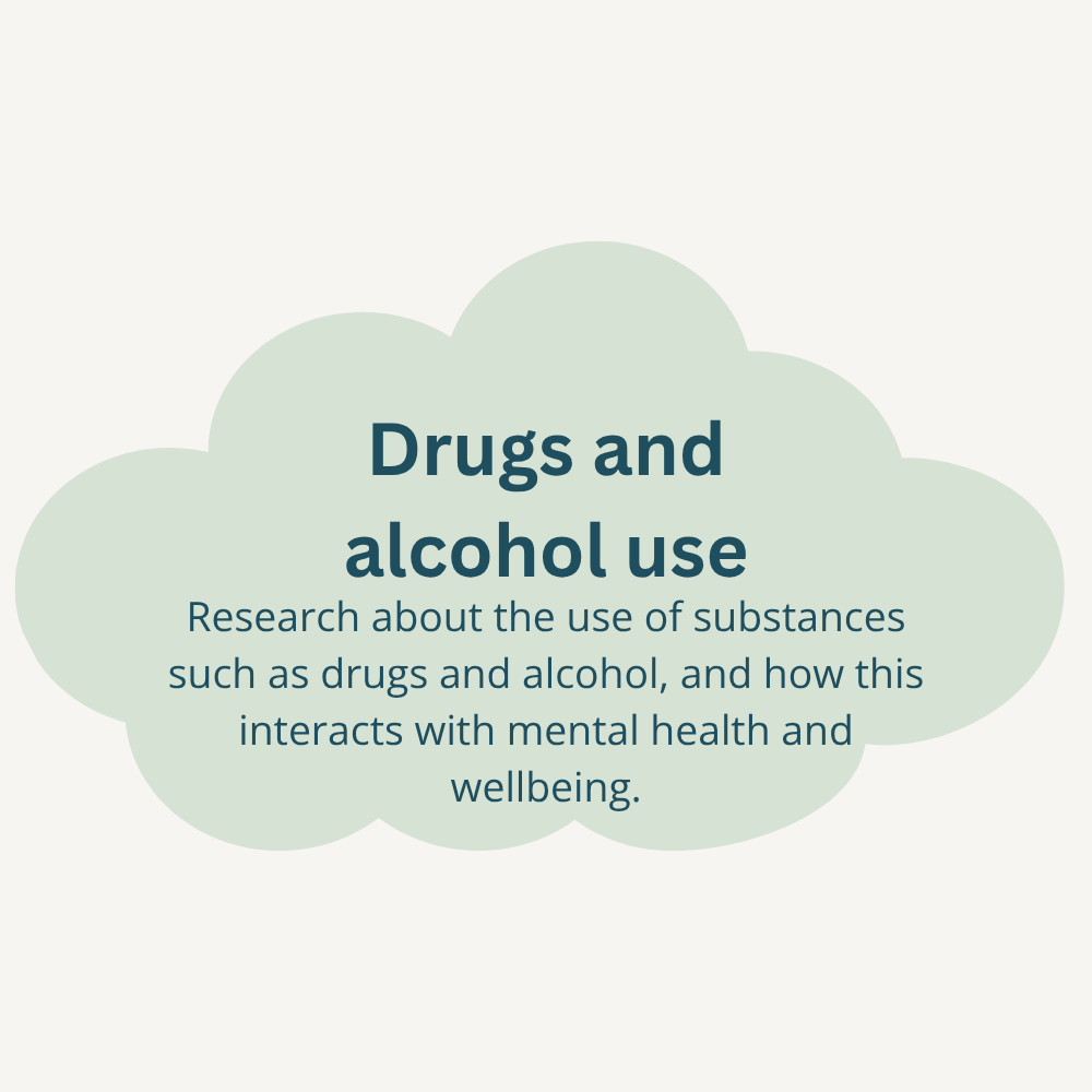 Graphic with a cloud shape containing the text 'Drugs and alcohol use. Research about the use of substances such as drugs and alcohol, and how this interacts with mental health and wellbeing.'