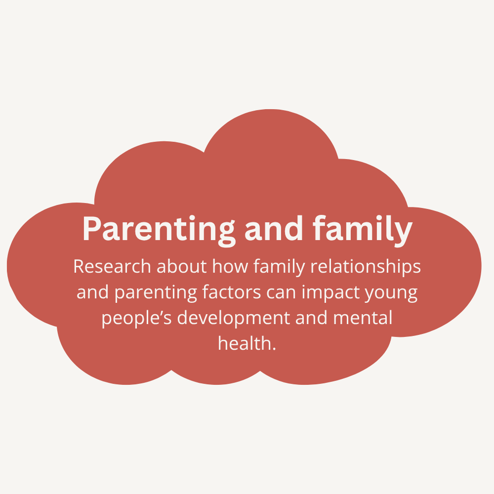 Graphic with a large red cloud shape containing white text about parenting and family research, set against a light gray background.
