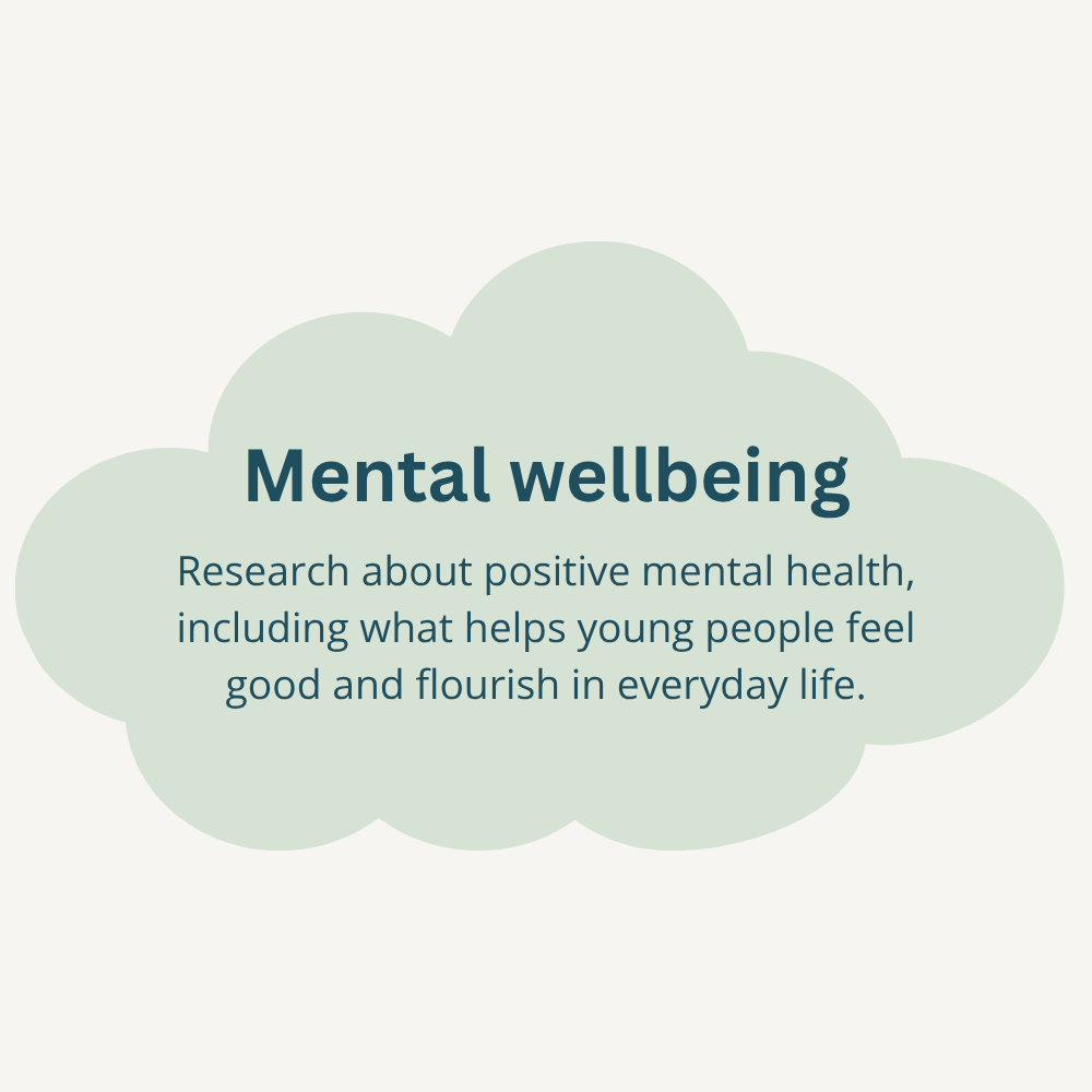 A graphic with a light green cloud background featuring the title 'Mental wellbeing' and a description about research on positive mental health and what helps young people feel good and flourish in everyday life.