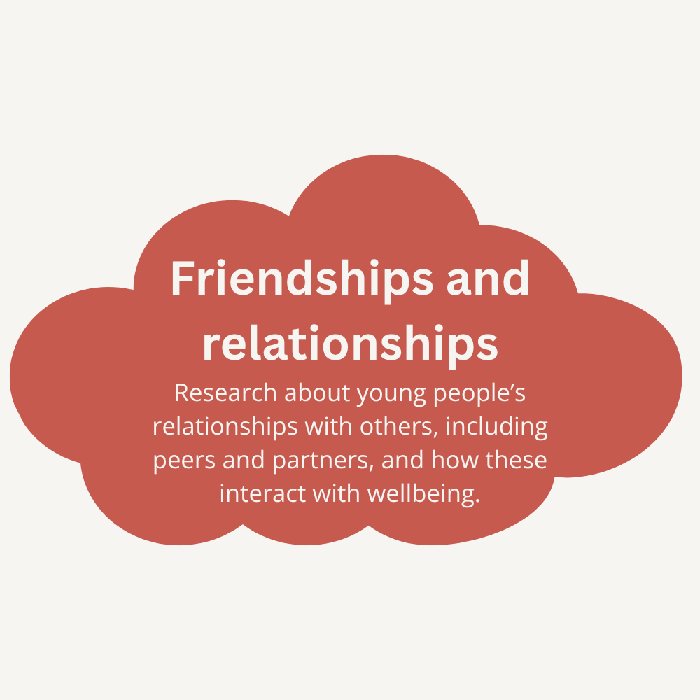 Graphic with a cloud shape containing the text "Friendships and relationships" and a description about research on young people's relationships and wellbeing.