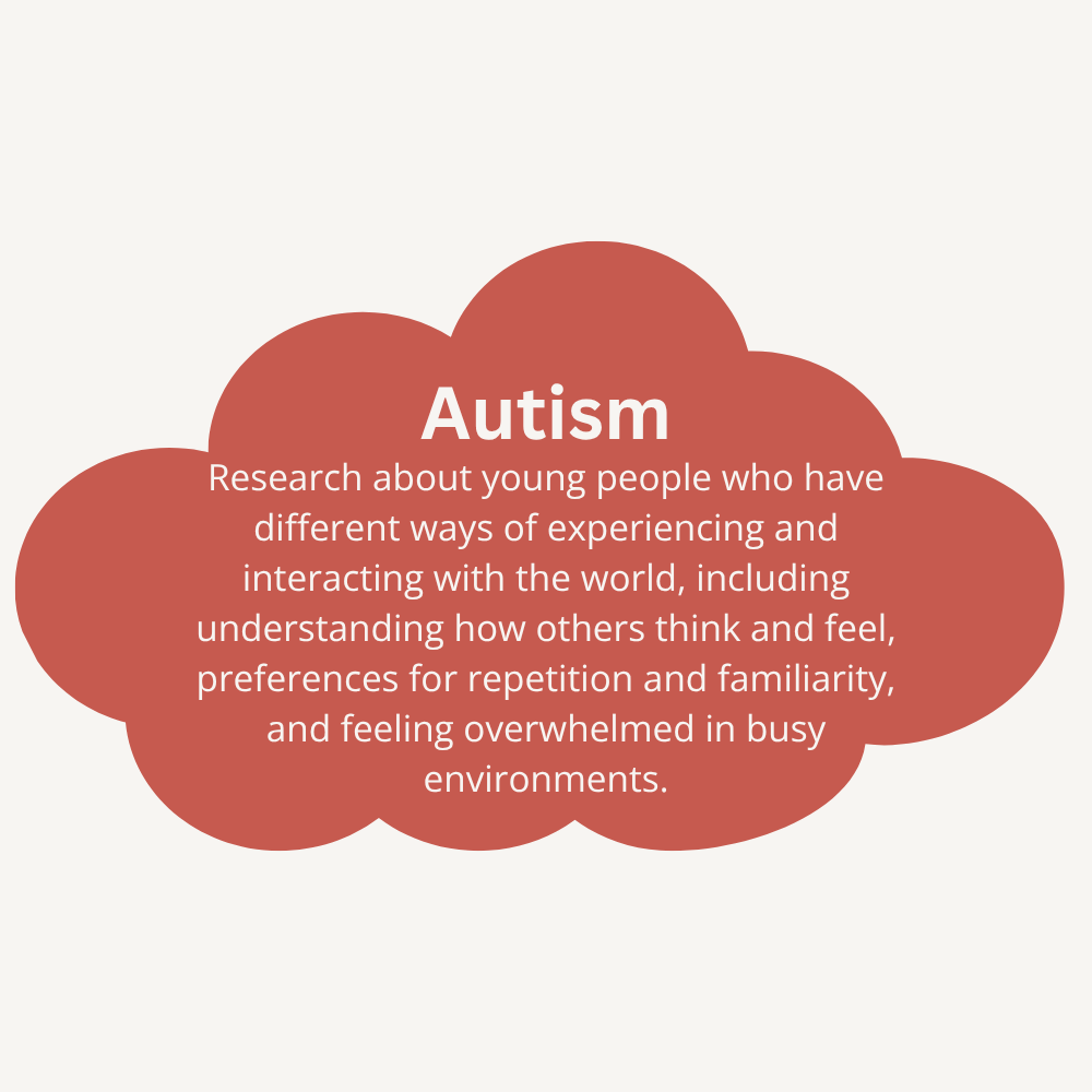 Graphic explaining autism as research about young people with different ways of experiencing and interacting with the world, understanding how others think and feel, preferences for repetition and familiarity, and feeling overwhelmed in busy environments.