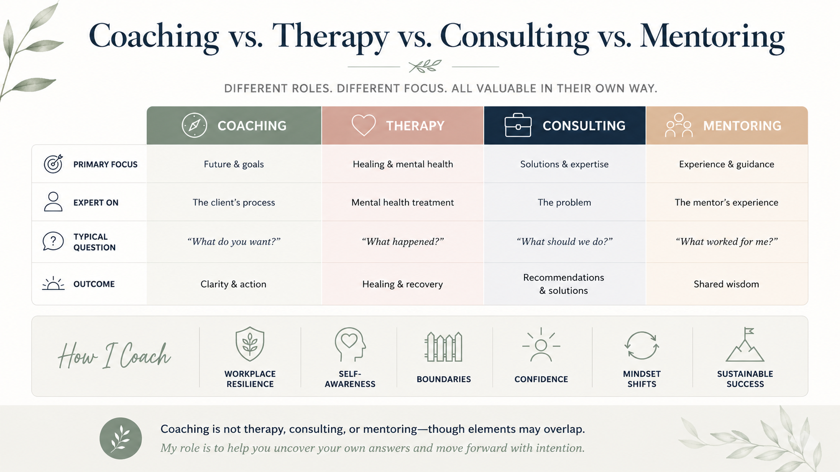 What Coaching Is (And What It Isn't)