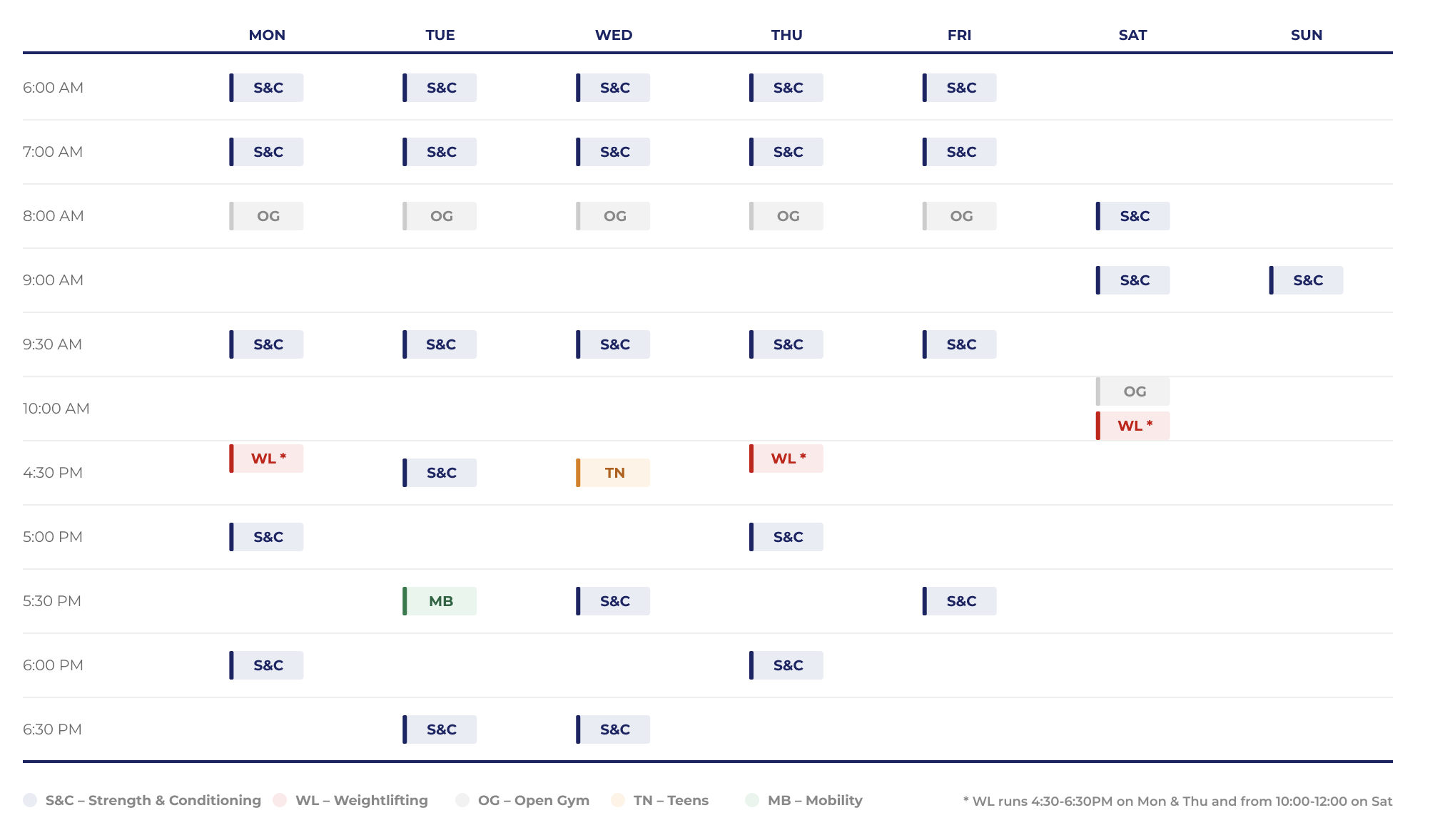 Weekly workout schedule showing different fitness classes and activities from Monday to Sunday, including S&C, open gym, weightlifting, teens, and mobility sessions at various times.